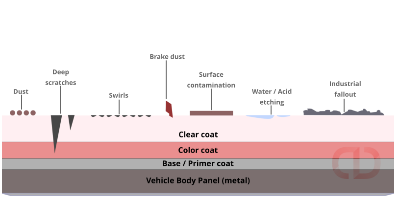 Above and below surface defects - Virtuoso Detailing