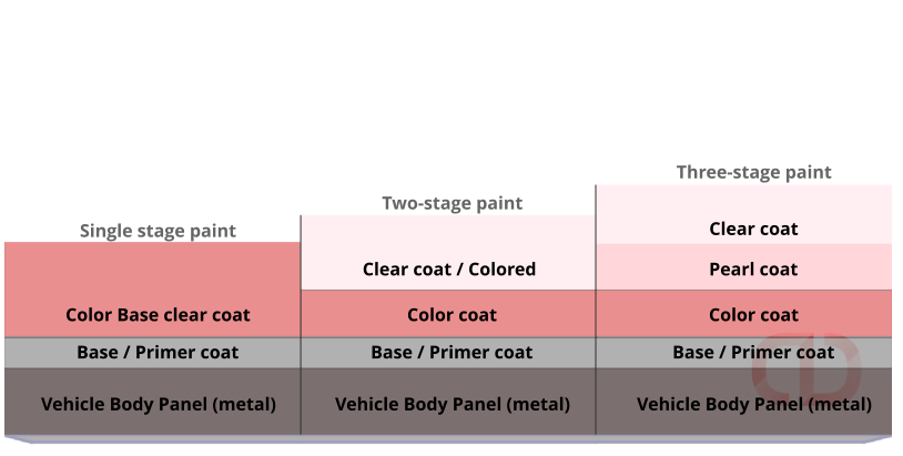 Paint systems explained - Virtuoso Detailing